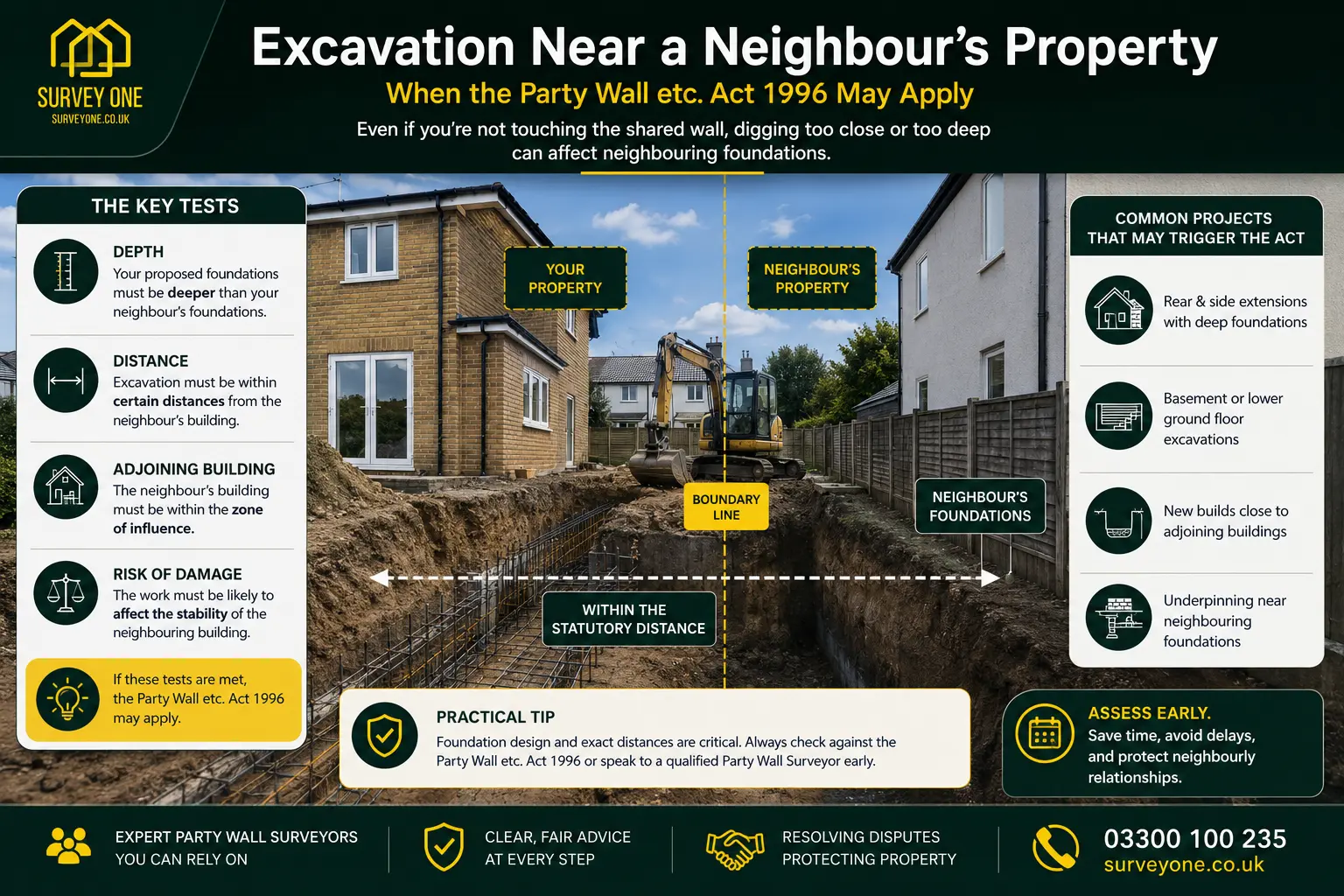 Do I Need a Party Wall Agreement? An infographic for complete party wall agreement need in case of excavation near neighbour's property in Thame, UK